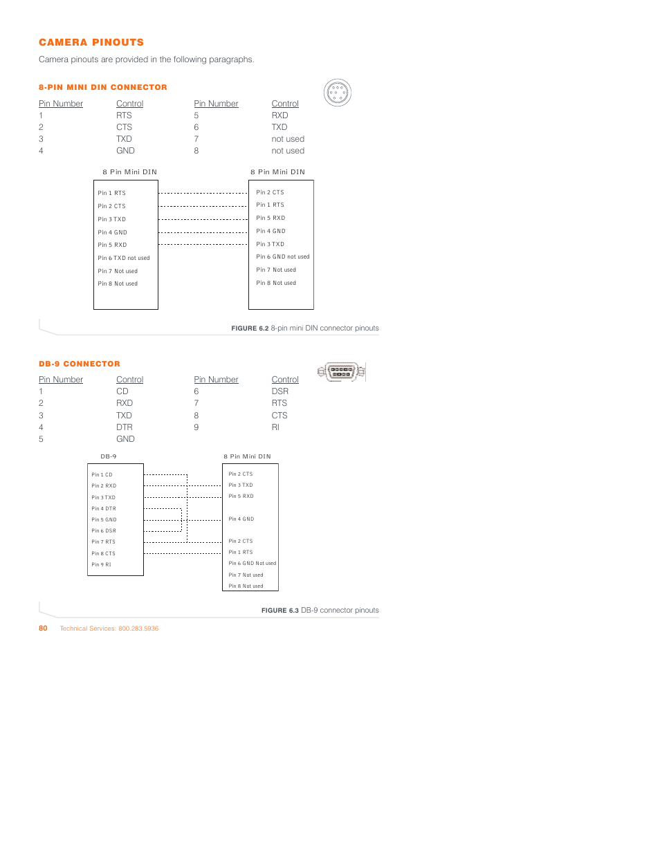 Camera pinouts | ClearOne Converge 590 User Manual | Page 74 / 136