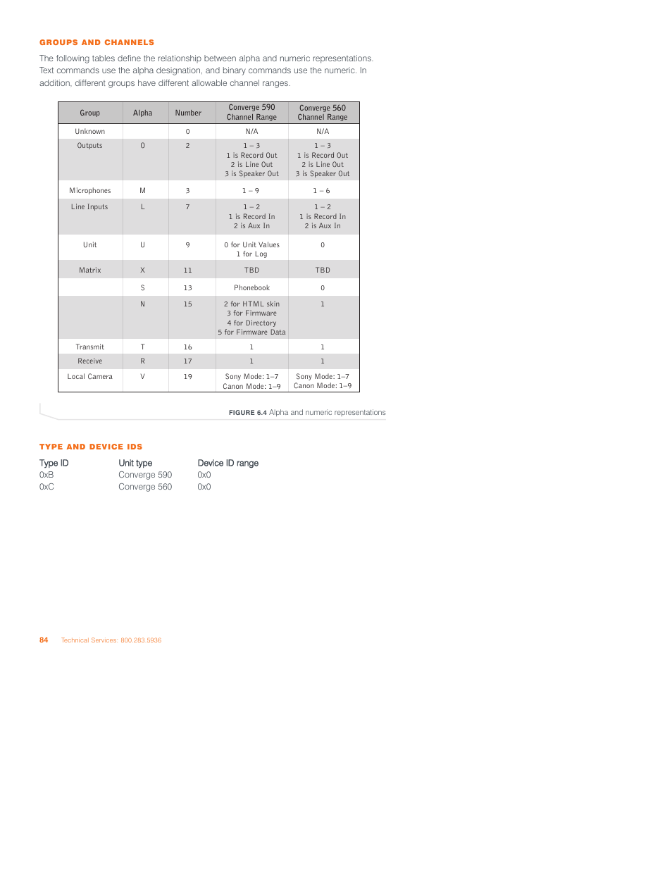 ClearOne Converge 590 User Manual | Page 78 / 136