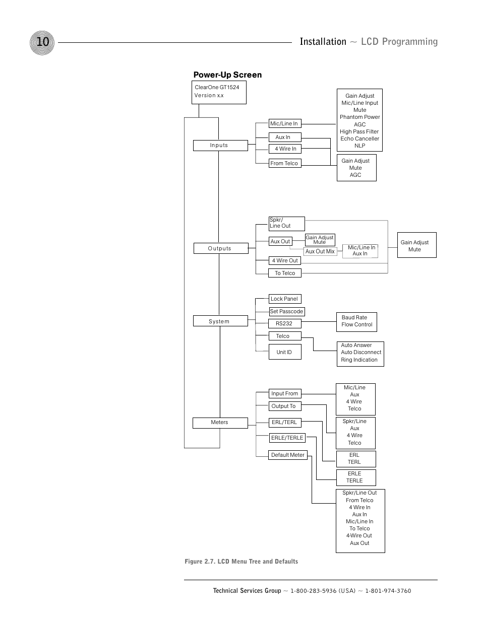 Installation ~ lcd programming, Power-up screen | ClearOne GT1524 User Manual | Page 14 / 42