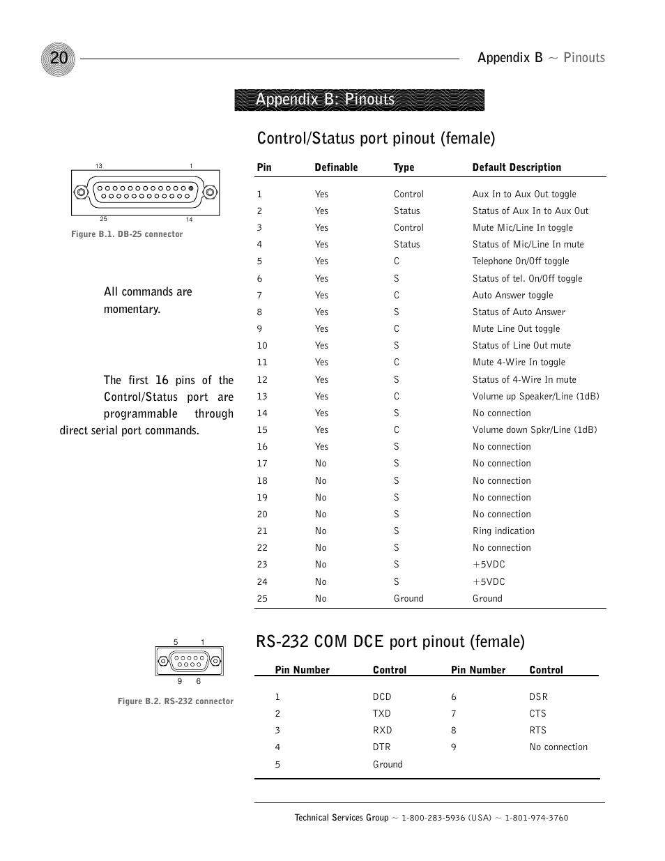 Control/status port pinout (female), Appendix b ~ pinouts | ClearOne GT1524 User Manual | Page 24 / 42