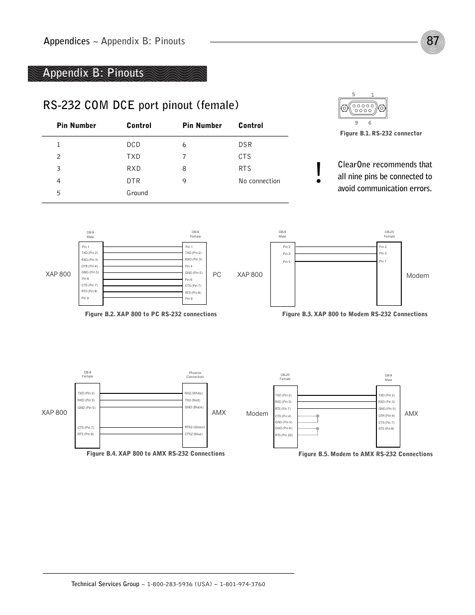 Appendices ~ appendix b: pinouts | ClearOne XAP 800 User Manual | Page 93 / 149