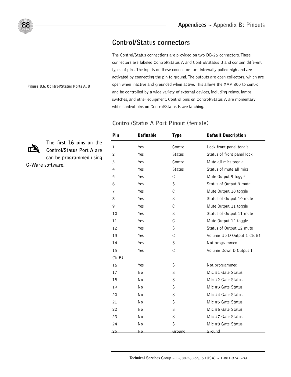 Control/status connectors, Control/status a port pinout (female), Appendices ~ appendix b: pinouts | ClearOne XAP 800 User Manual | Page 94 / 149