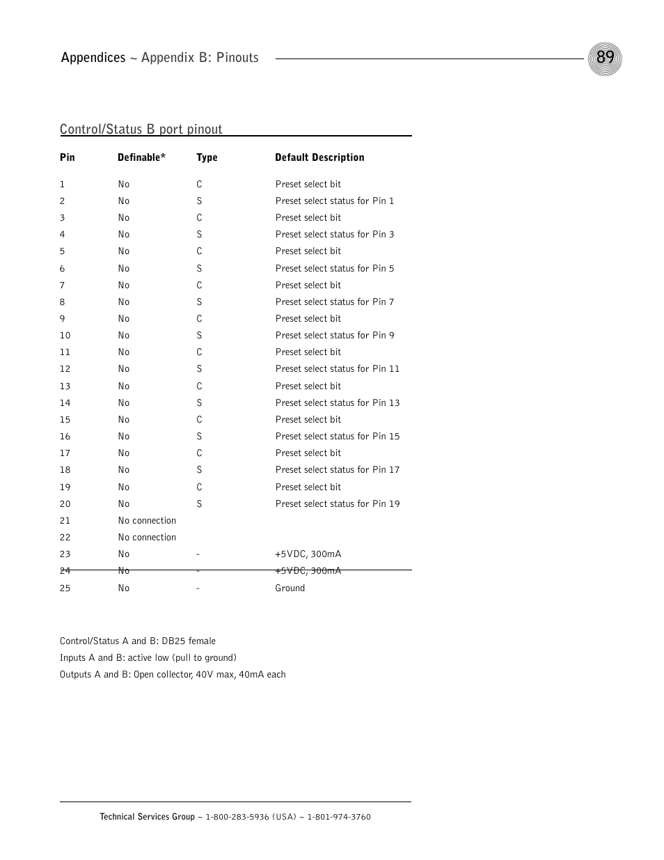 ClearOne XAP 800 User Manual | Page 95 / 149