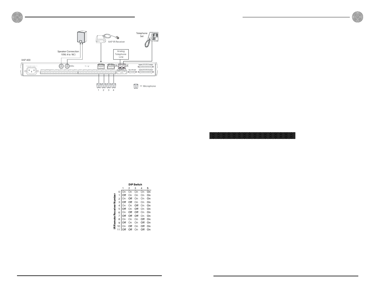 Front panel leds, Mute in use ready, Programming functions | Configuration | ClearOne XAP IR Remote User Manual | Page 4 / 11