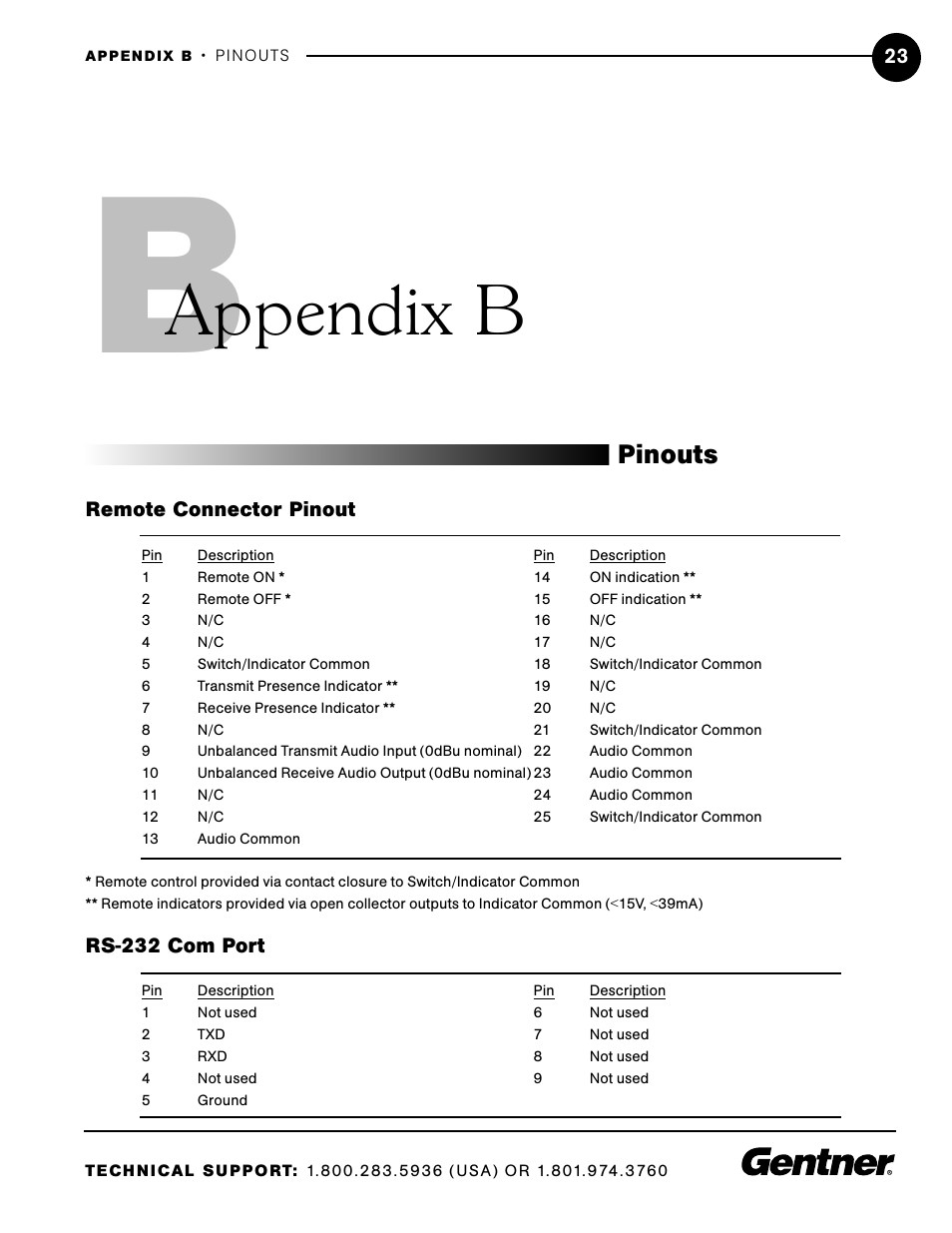 Appendix b, Pinouts | ClearOne XAP TH1 User Manual | Page 27 / 36