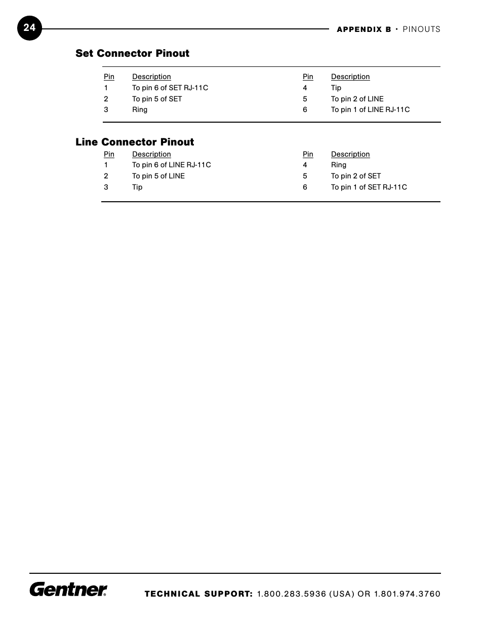 Set connector pinout, Line connector pinout | ClearOne XAP TH1 User Manual | Page 28 / 36