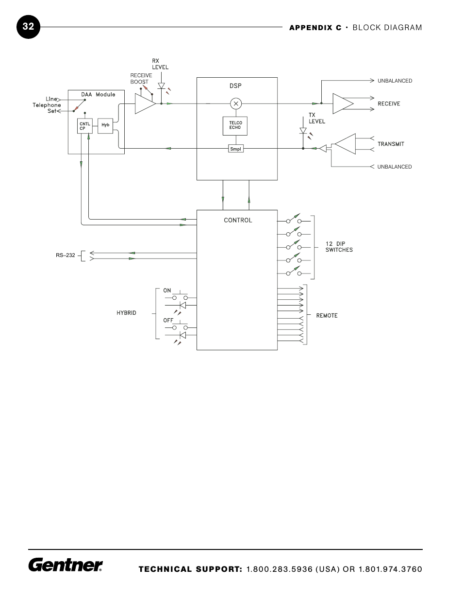 ClearOne XAP TH1 User Manual | Page 36 / 36