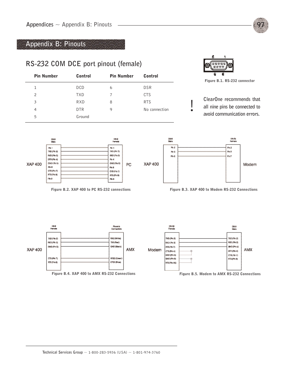 Appendix c: control pan, Appendix c: control panel | ClearOne XAP400 User Manual | Page 103 / 173