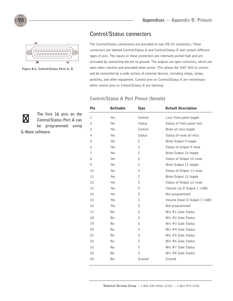 Control/status connectors, Control/status a port pinout (female), Appendices ~ appendix b: pinouts | ClearOne XAP400 User Manual | Page 104 / 173