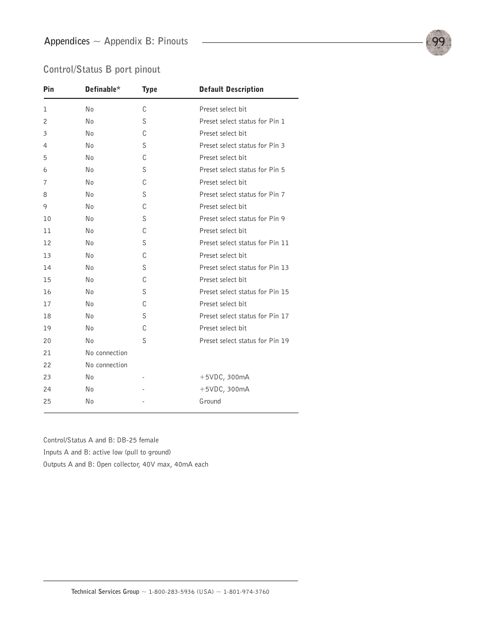 ClearOne XAP400 User Manual | Page 105 / 173