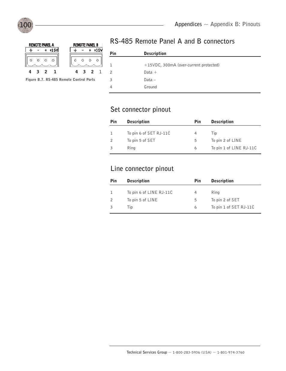 Set connector pinout, Line connector pinout, Rs-485 remote panel a and b connectors | Appendices ~ appendix b: pinouts | ClearOne XAP400 User Manual | Page 106 / 173