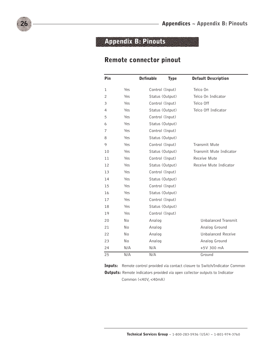 Appendix b: pinouts remote connector pinout, Appendices ~ appendix b: pinouts | ClearOne XAP TH2 User Manual | Page 30 / 60