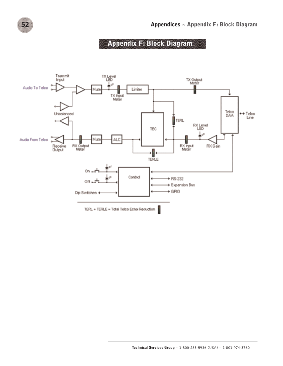 Appendix f: block diagram | ClearOne XAP TH2 User Manual | Page 56 / 60