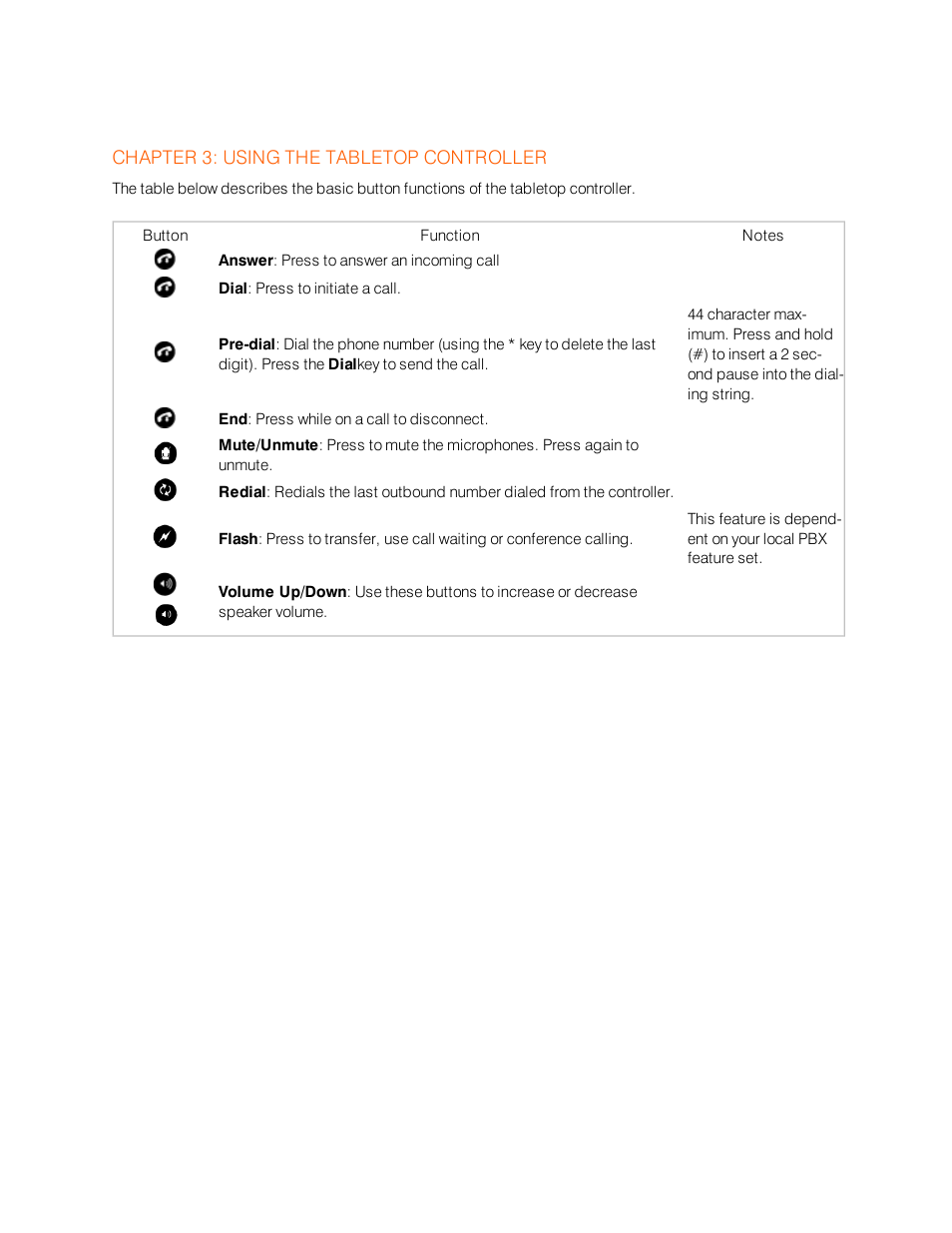 Chapter 3: using the tabletop controller | ClearOne Table Controller for XAP User Manual | Page 17 / 17