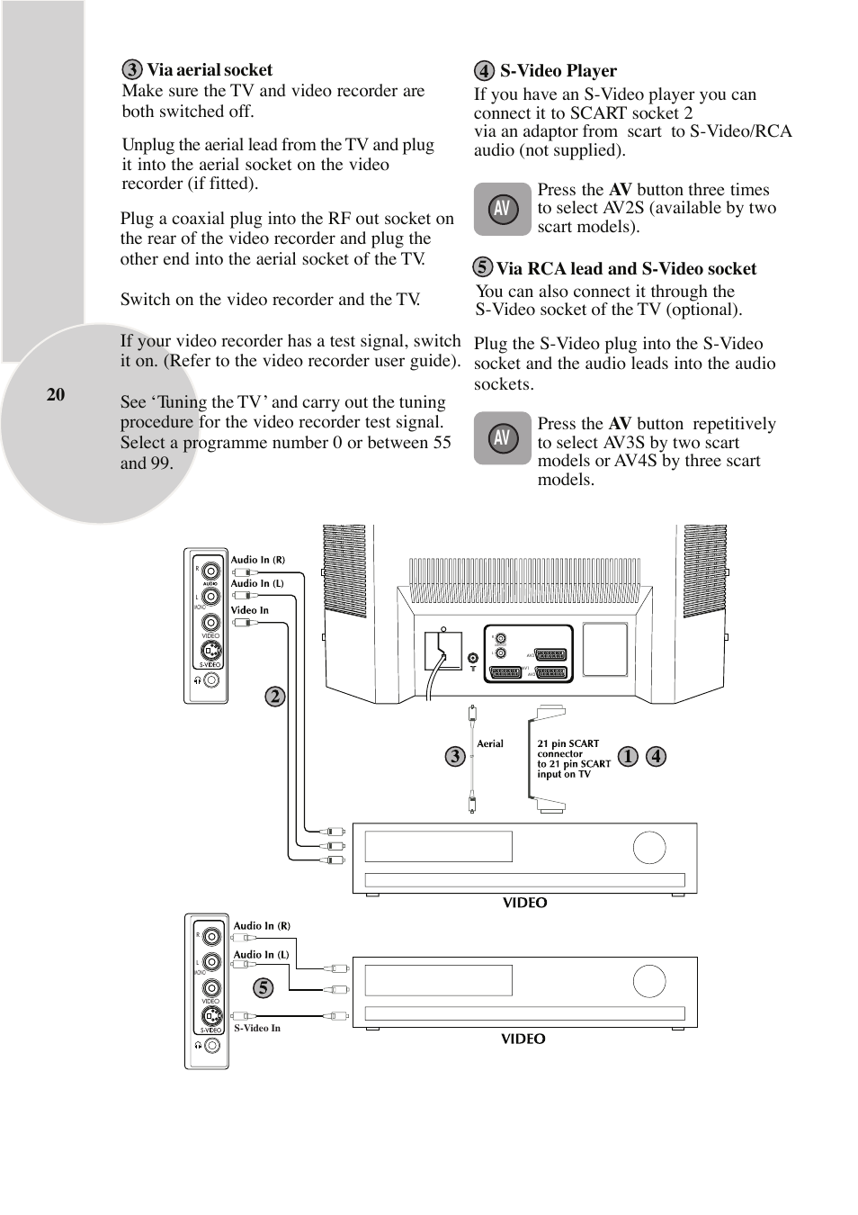 Beko NICAM STEREO User Manual | Page 21 / 26