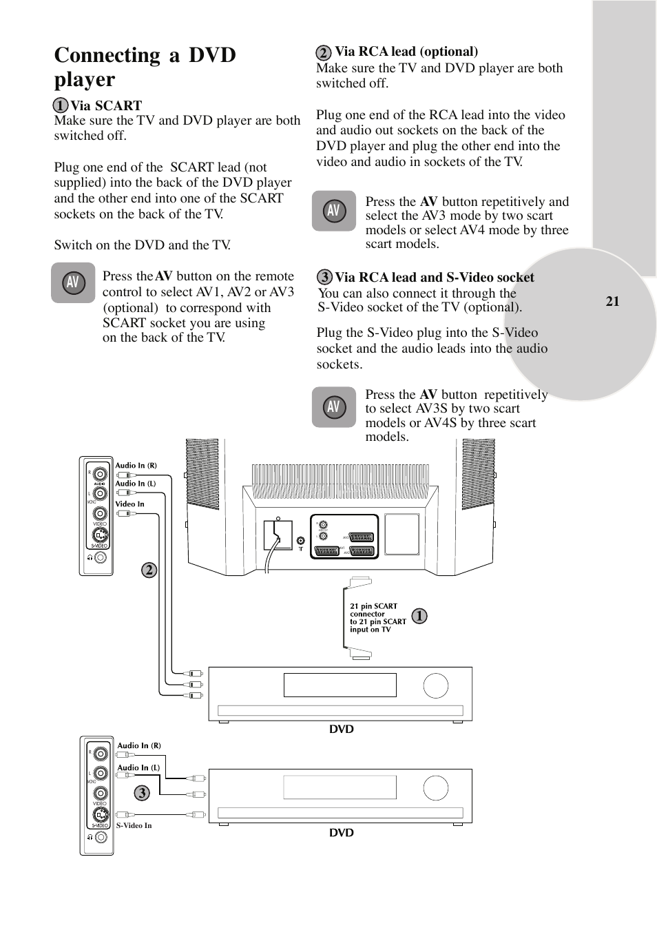 Connecting a dvd player | Beko NICAM STEREO User Manual | Page 22 / 26