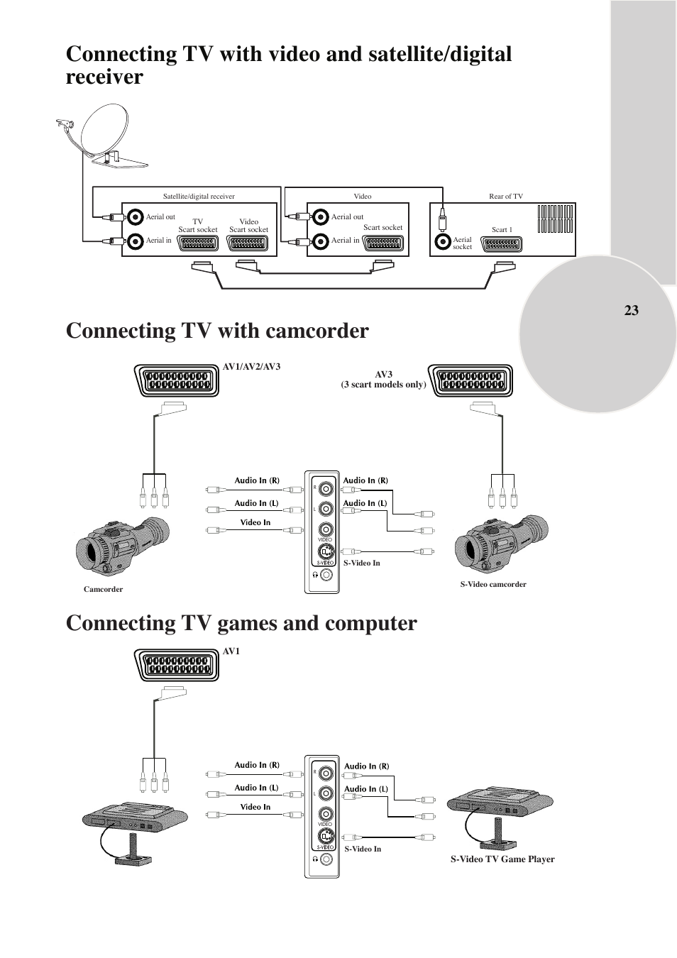 Connecting tv games and computer | Beko NICAM STEREO User Manual | Page 24 / 26