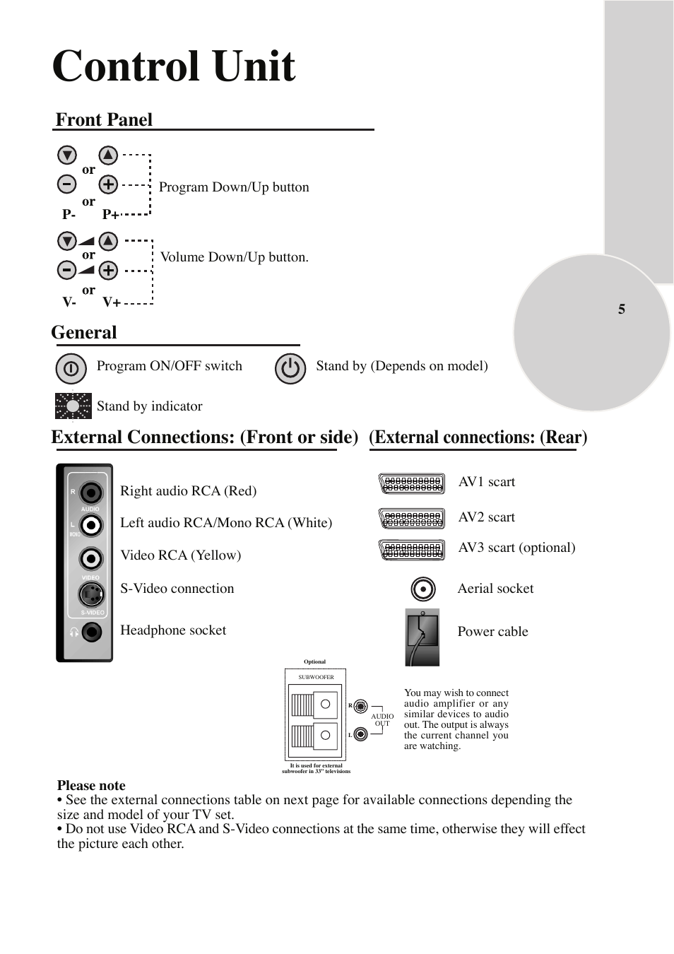 Control unit, Front panel, General | External connections: (front or side), External connections: (rear) | Beko NICAM STEREO User Manual | Page 6 / 26