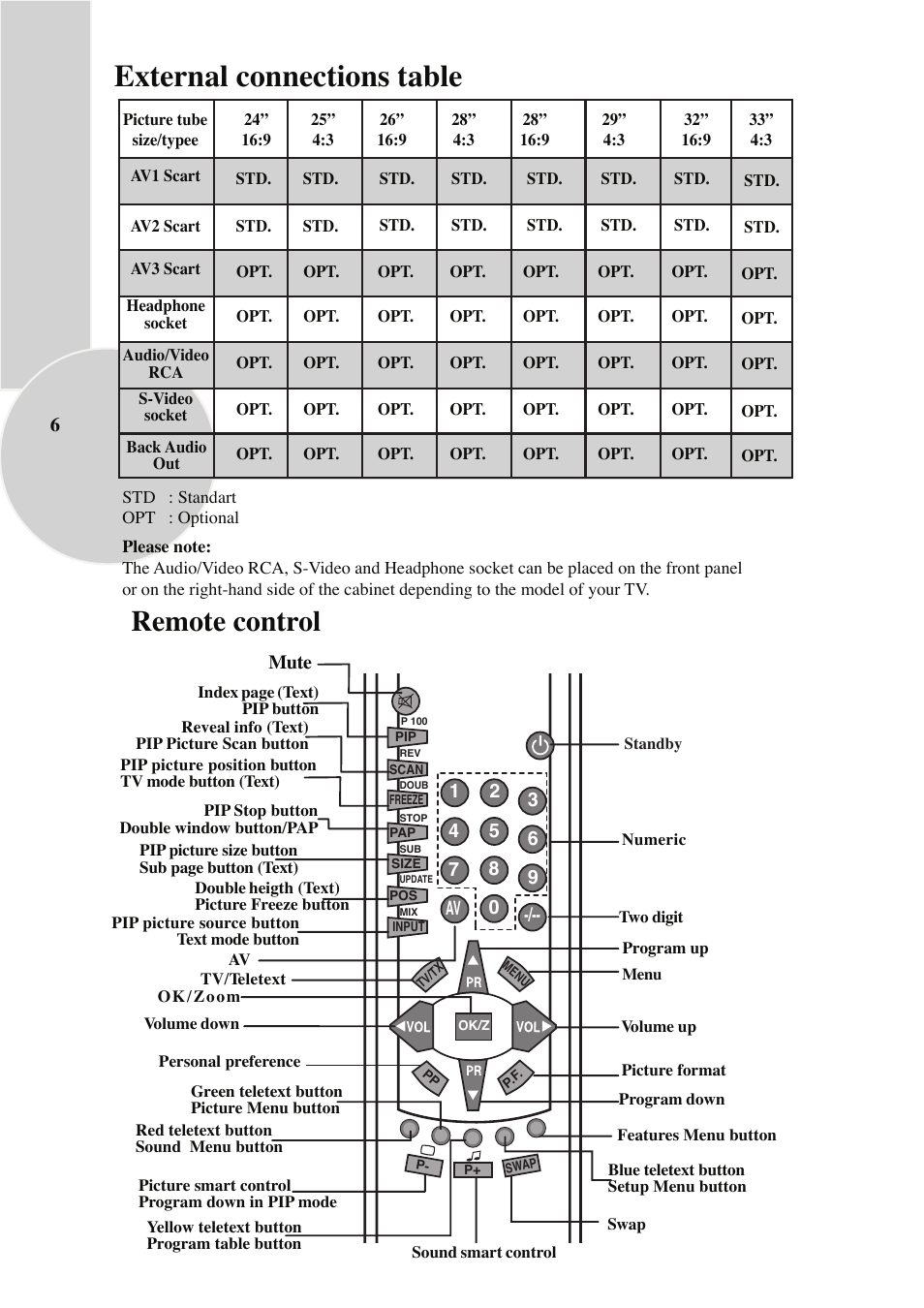 External connections table, Remote control | Beko NICAM STEREO User Manual | Page 7 / 26