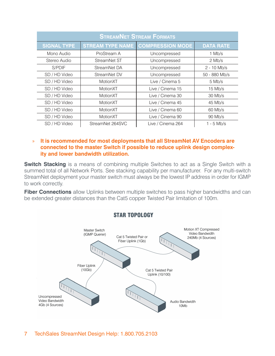 ClearOne StreamNet Infrastructure and Network User Manual | Page 10 / 22