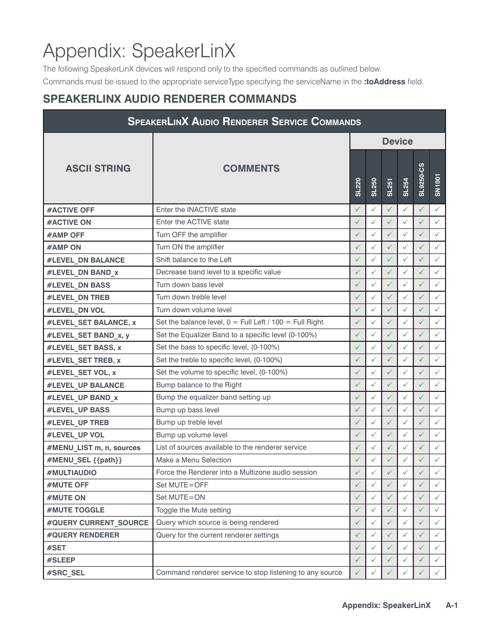 Appendix: speakerlinx, Speakerlinx audio renderer commands s | ClearOne StreamNet Integration User Manual | Page 45 / 55