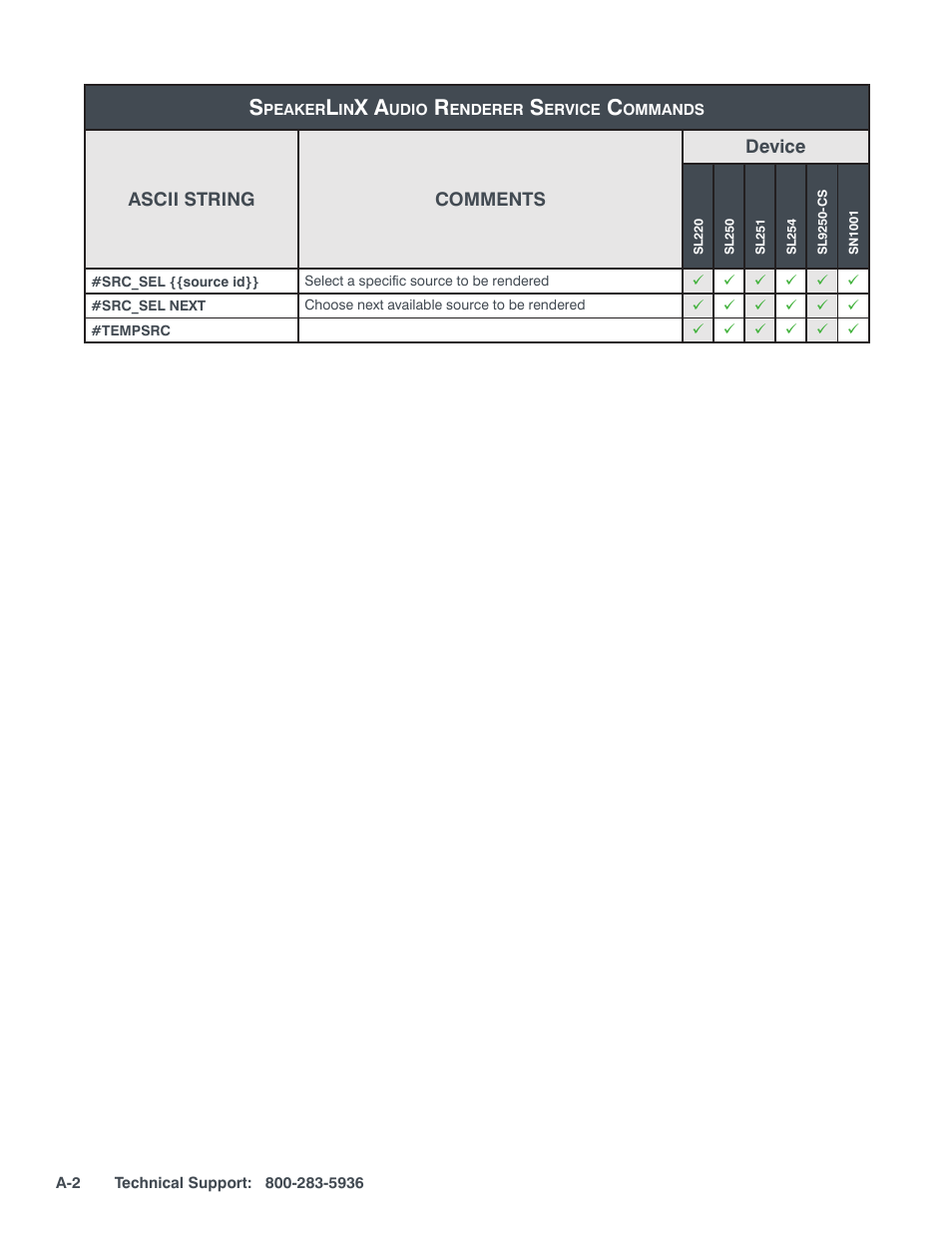ClearOne StreamNet Integration User Manual | Page 46 / 55