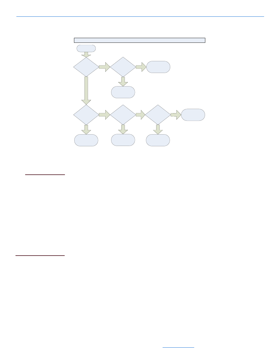 Handling commands, Example: handle_set, Writing streamnet device drivers 3-2 | Figure 3-2 command routing within the driver | ClearOne Writing StreamNet User Manual | Page 12 / 72