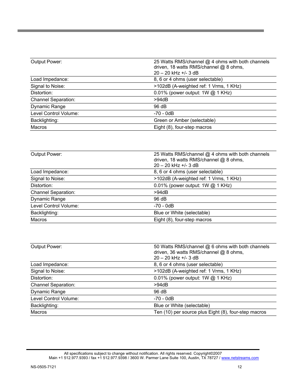 Musica keypad amplifier specifications | ClearOne MU5066 User Manual | Page 15 / 44