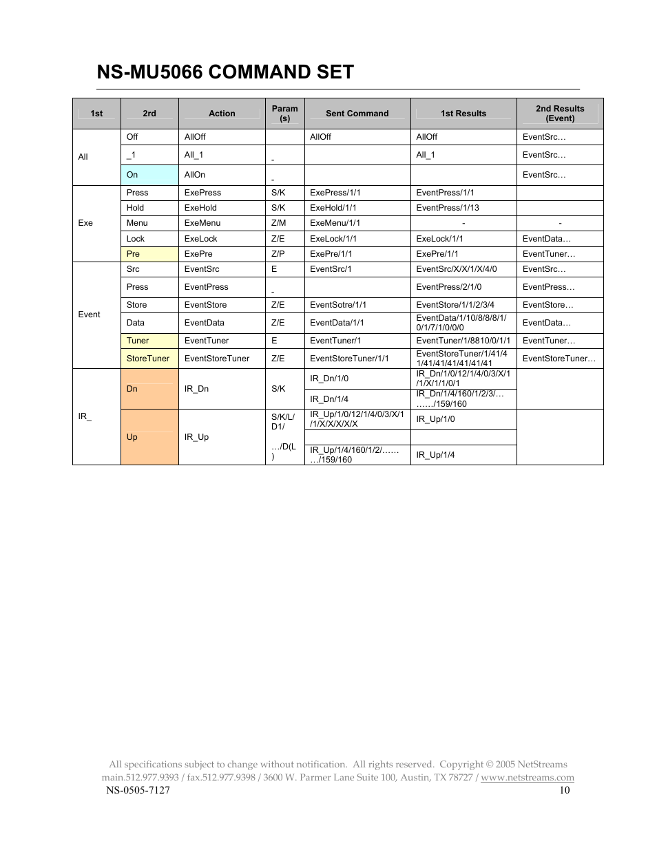 Ns-mu5066 command set | ClearOne NS-MU5066 User Manual | Page 10 / 24