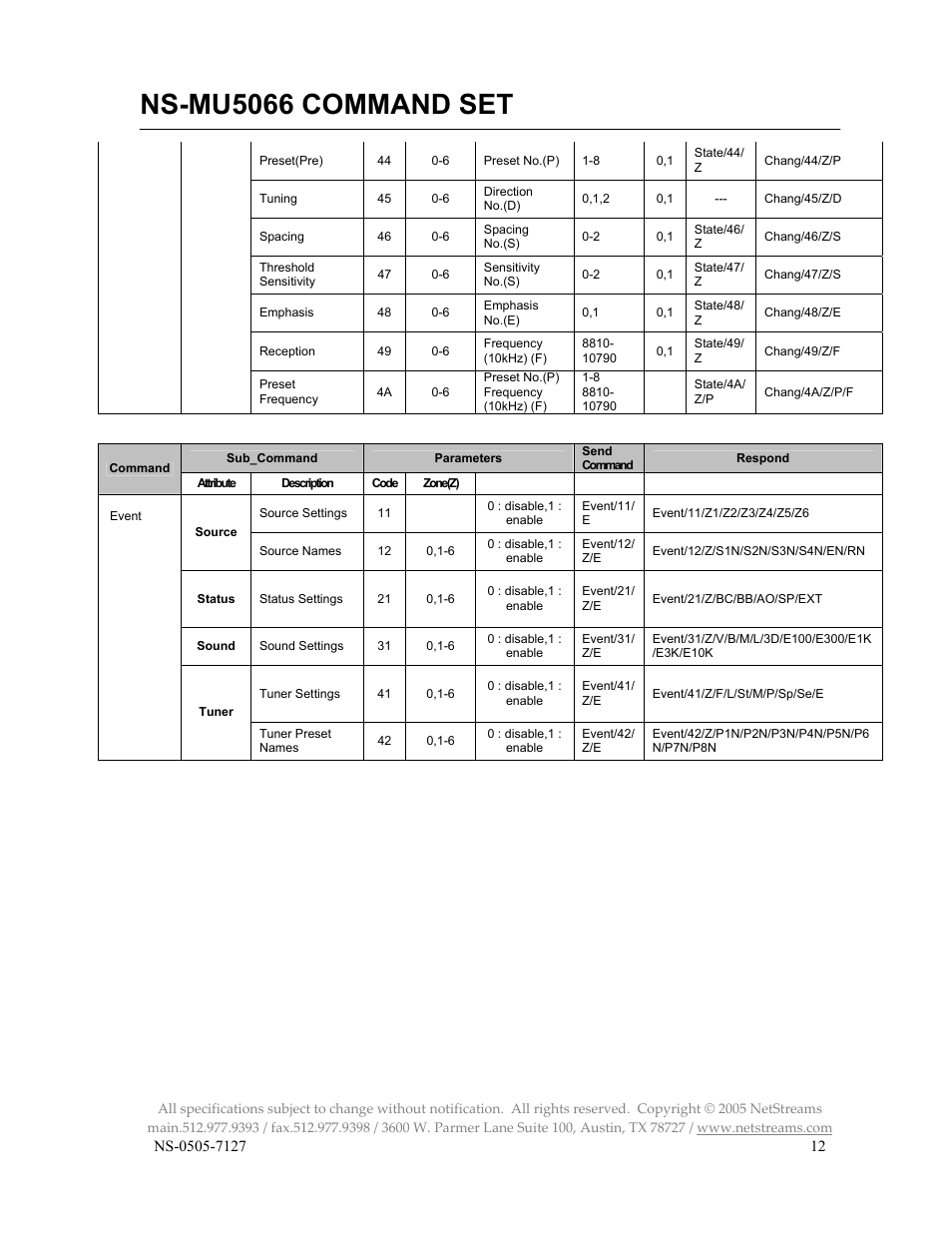 Ns-mu5066 command set | ClearOne NS-MU5066 User Manual | Page 12 / 24