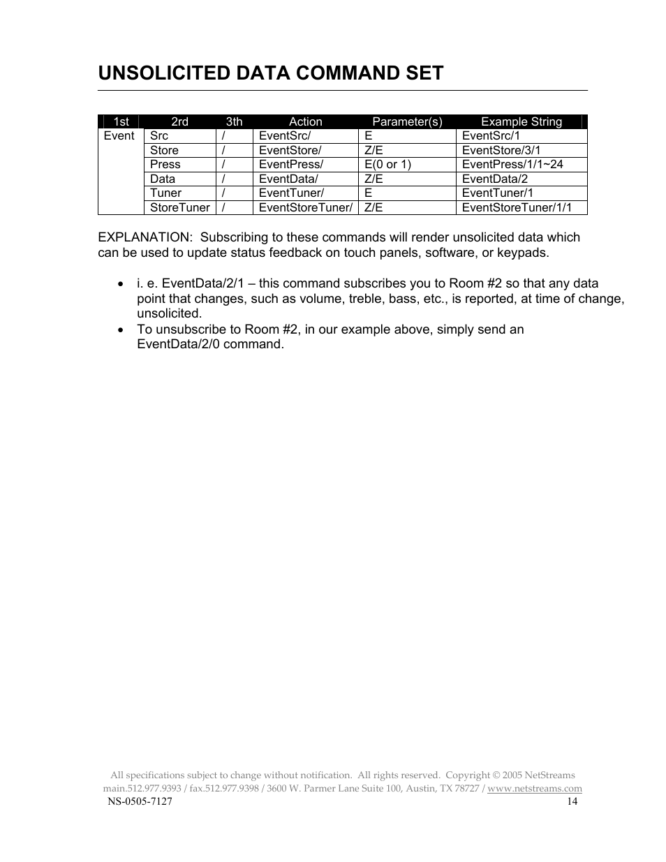 Unsolicited data command set | ClearOne NS-MU5066 User Manual | Page 14 / 24