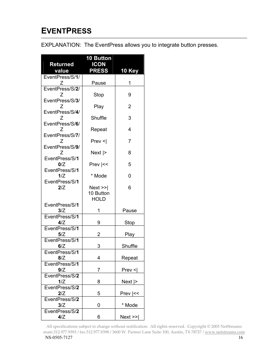 Vent, Ress | ClearOne NS-MU5066 User Manual | Page 16 / 24