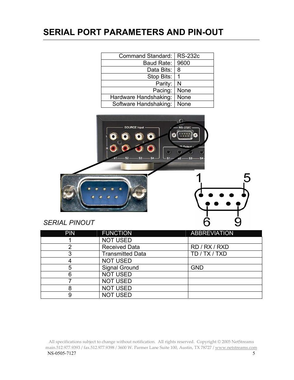 Serial port parameters and pin-out | ClearOne NS-MU5066 User Manual | Page 5 / 24