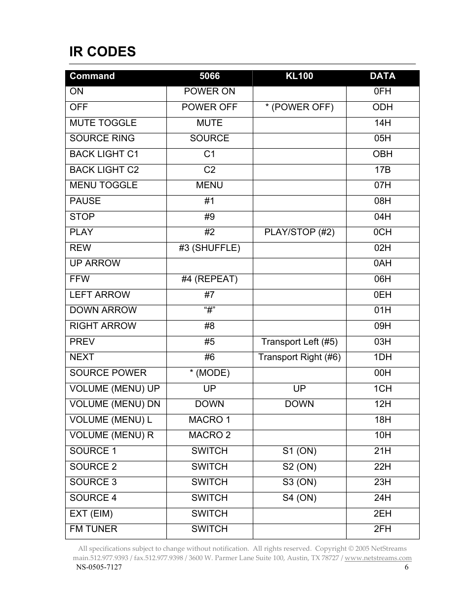 Ir codes | ClearOne NS-MU5066 User Manual | Page 6 / 24