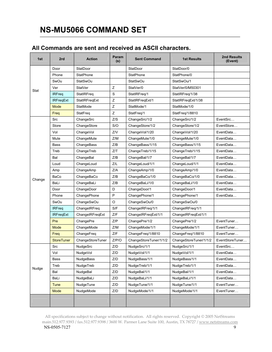 Ns-mu5066 command set | ClearOne NS-MU5066 User Manual | Page 9 / 24