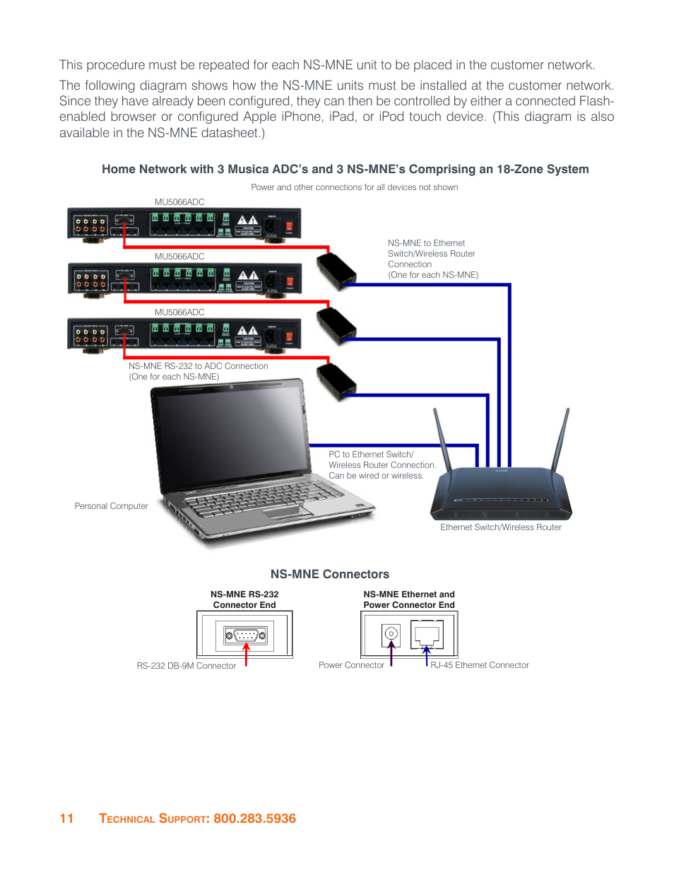 11 t | ClearOne NS-MNE Musica Network User Manual | Page 14 / 31