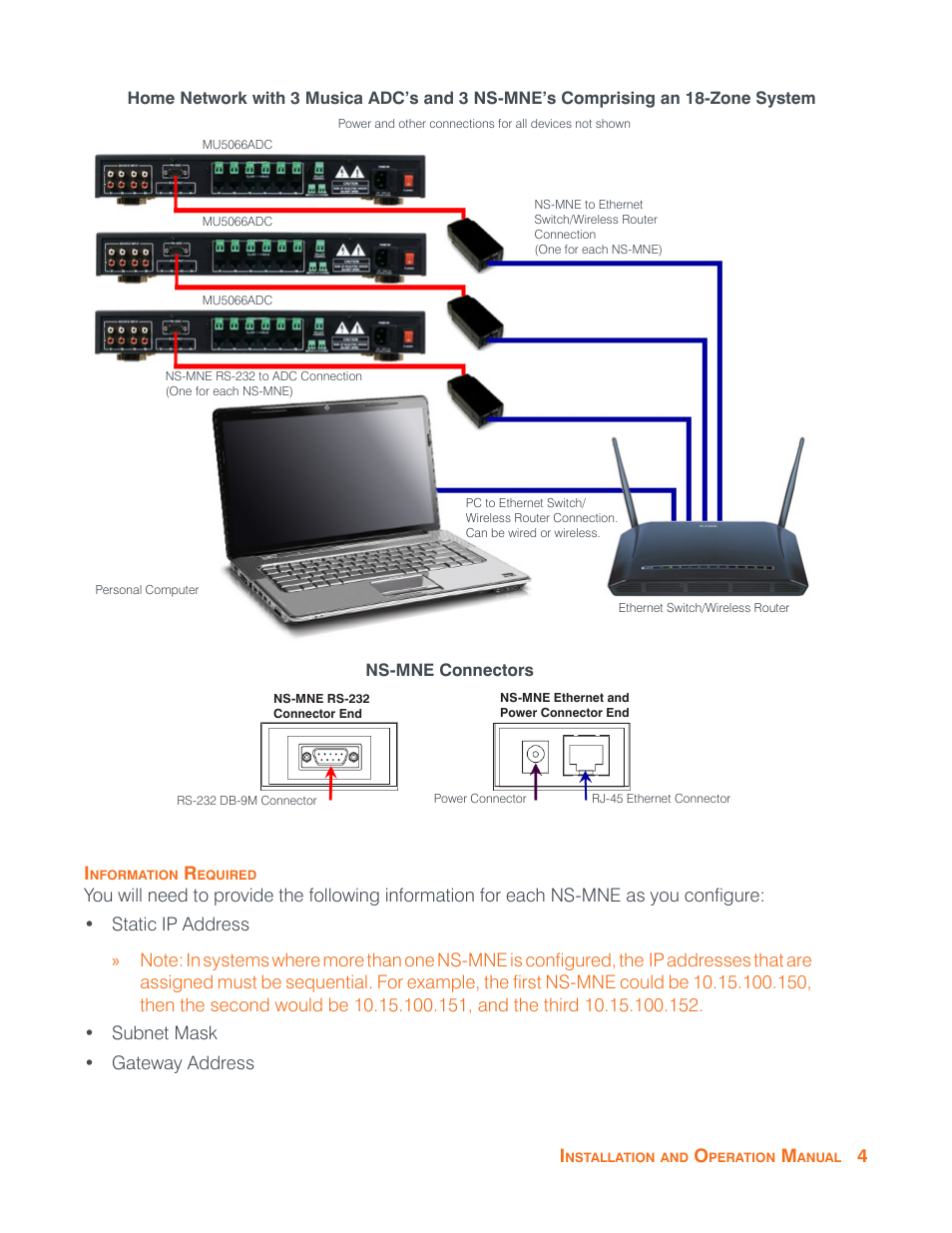 Information required | ClearOne NS-MNE Musica Network User Manual | Page 7 / 31
