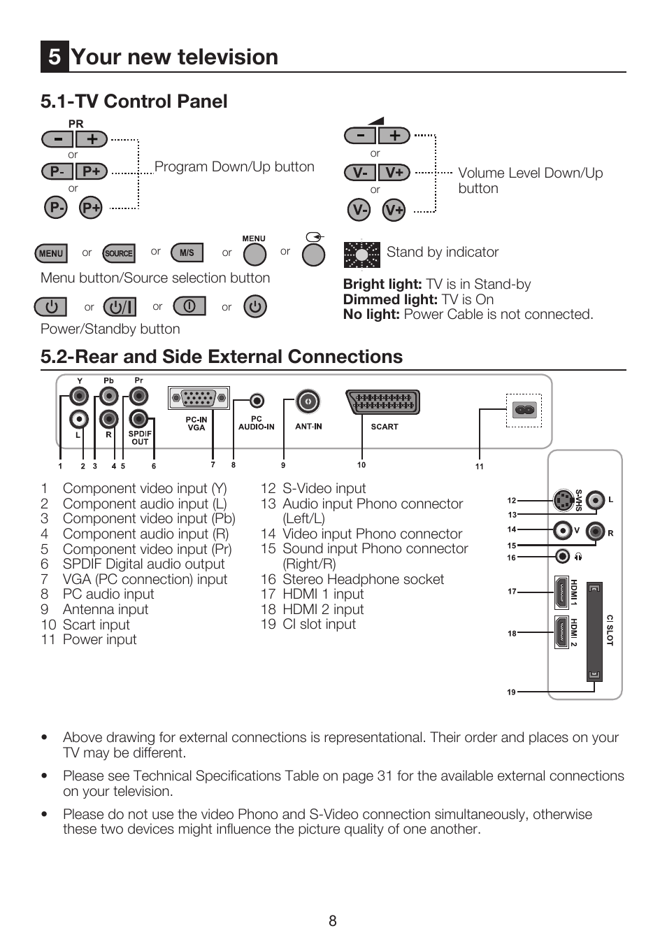5your new television, Tv control panel, Rear and side external connections | Beko 26WLZ530HID User Manual | Page 10 / 37