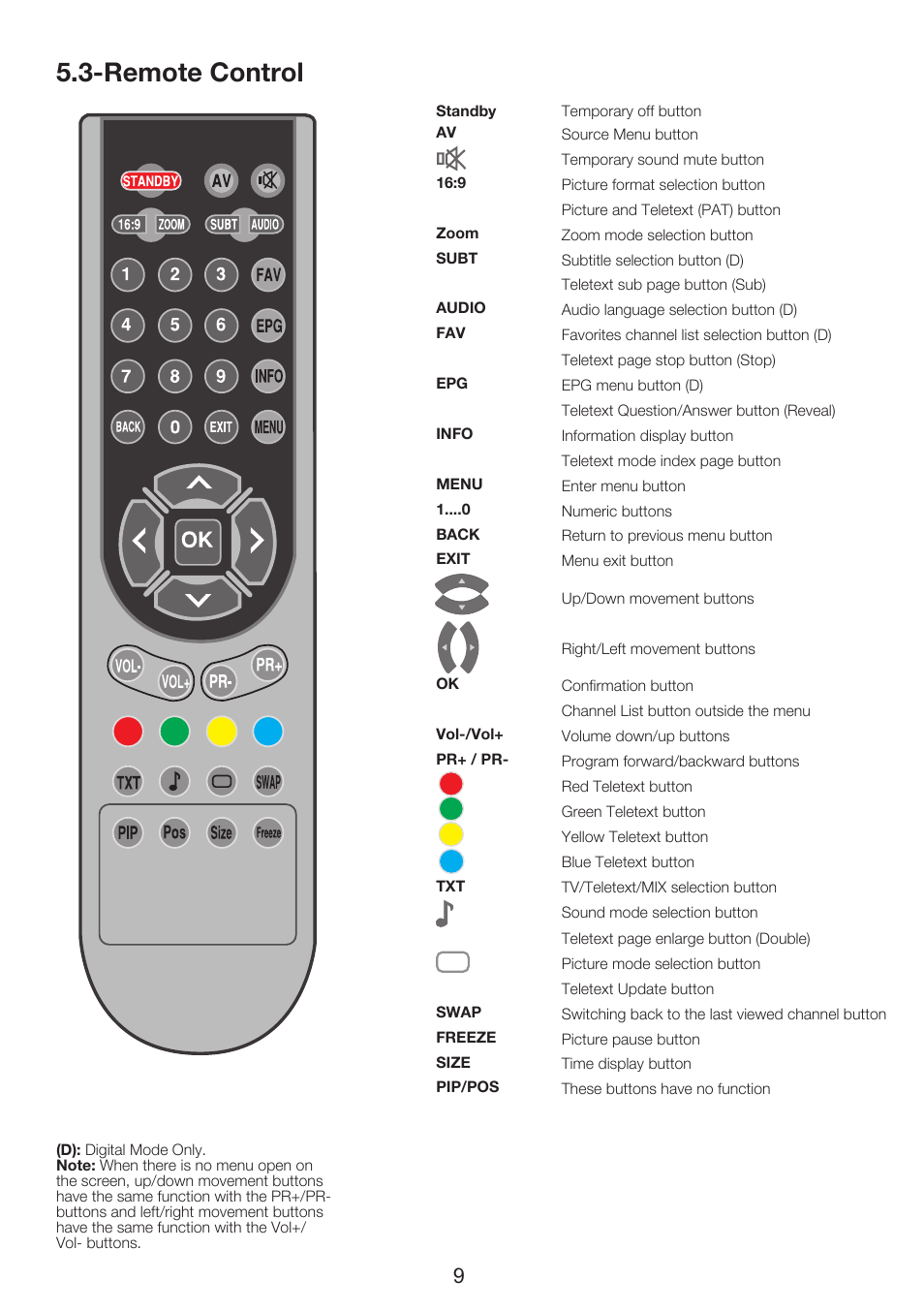 Remote control | Beko 26WLZ530HID User Manual | Page 11 / 37
