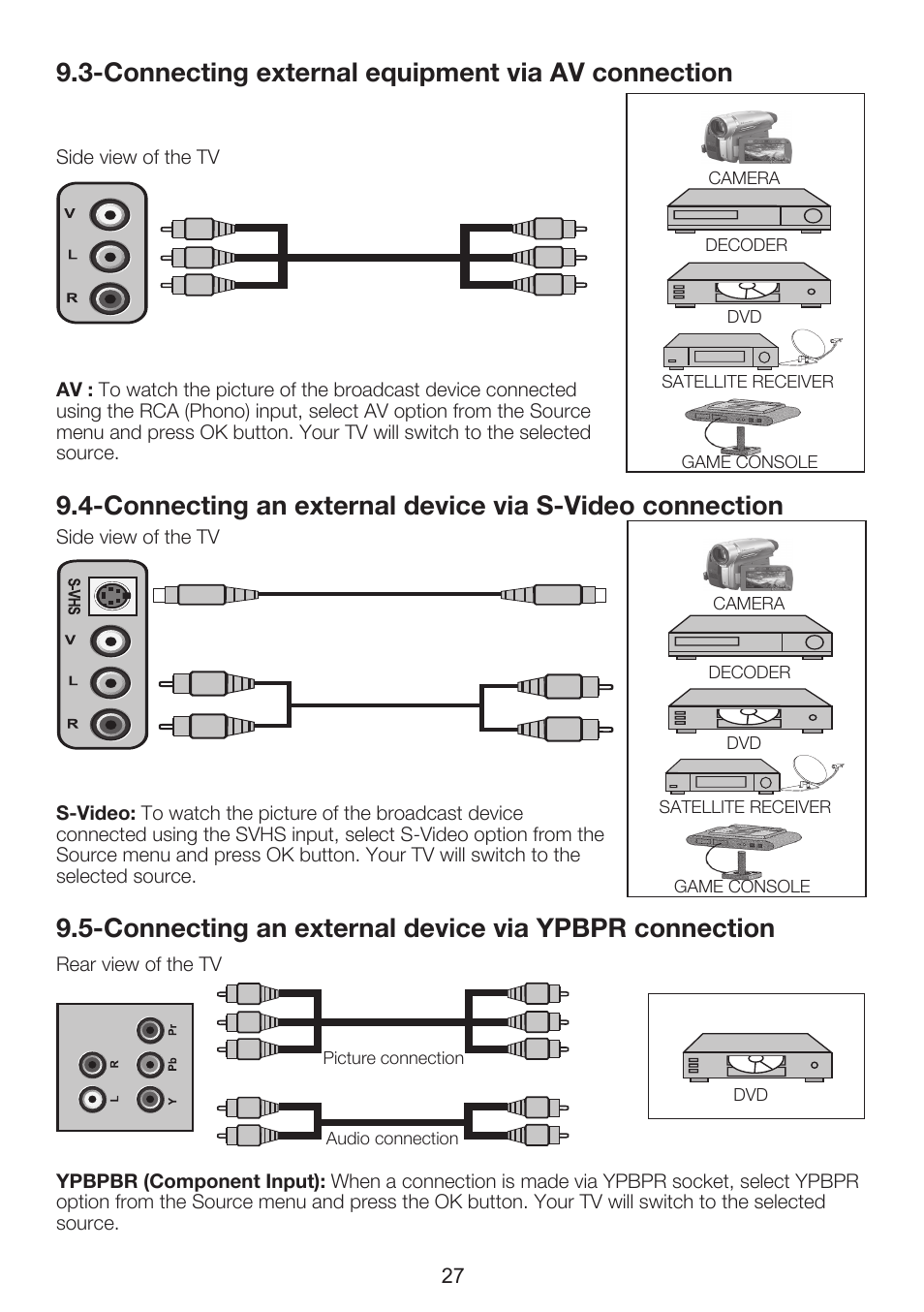 Connecting external equipment via av connection, Connecting an external device via ypbpr connection | Beko 26WLZ530HID User Manual | Page 29 / 37