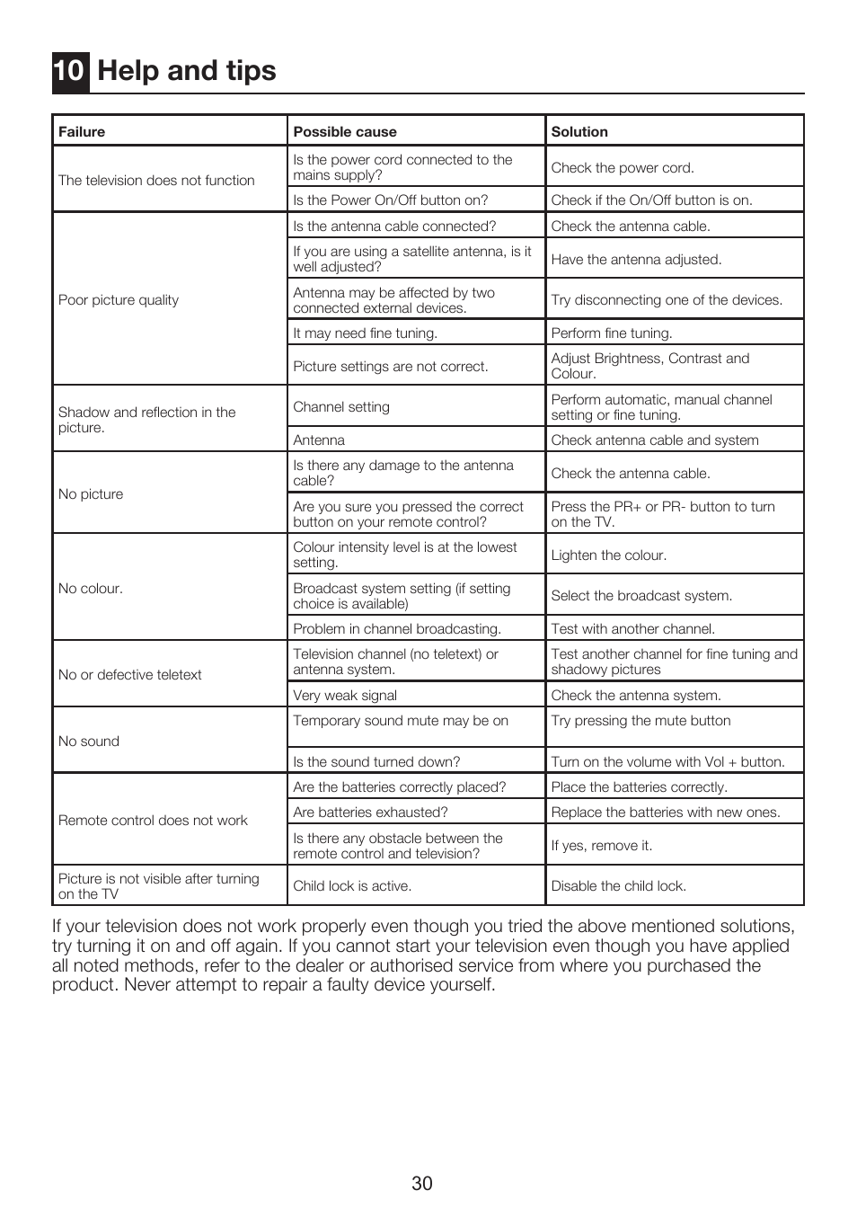 10 help and tips | Beko 26WLZ530HID User Manual | Page 32 / 37