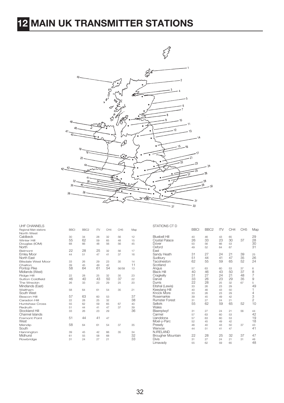 12 main uk transmitter stations | Beko 26WLZ530HID User Manual | Page 34 / 37