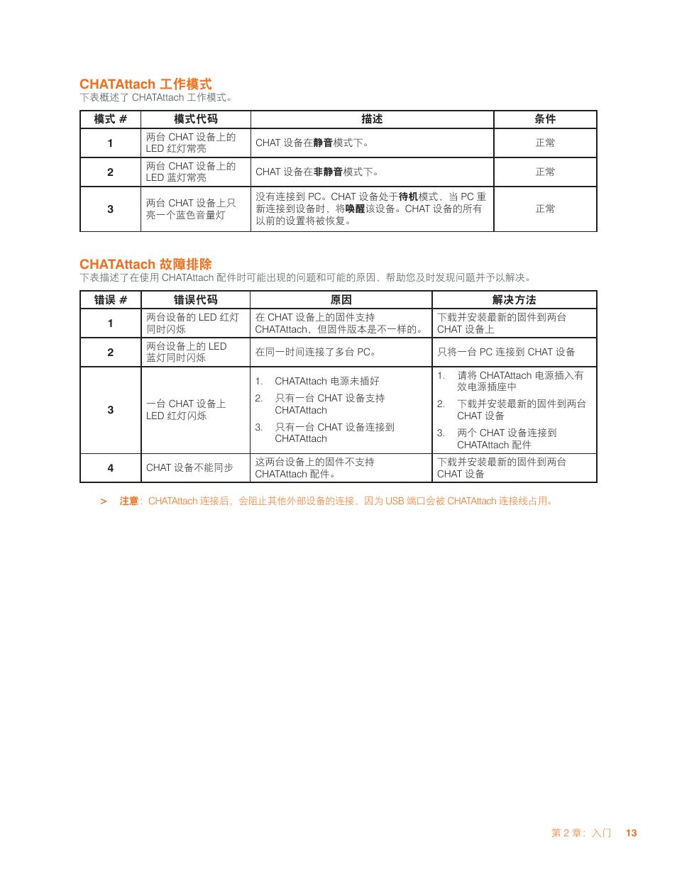 Chatattach 工作模式, Chatattach 故障排除 | ClearOne CHAT 150 User Manual | Page 49 / 66