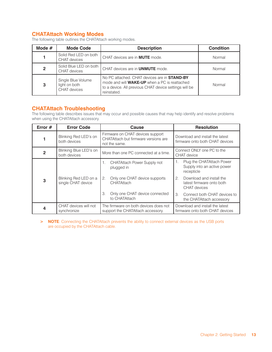 Chata, Ttach, Orking | Odes, Roubleshooting, Chatattach working modes, Chatattach troubleshooting | ClearOne 800-156-201 Rev2.5 CHAT150 User Manual | Page 16 / 33