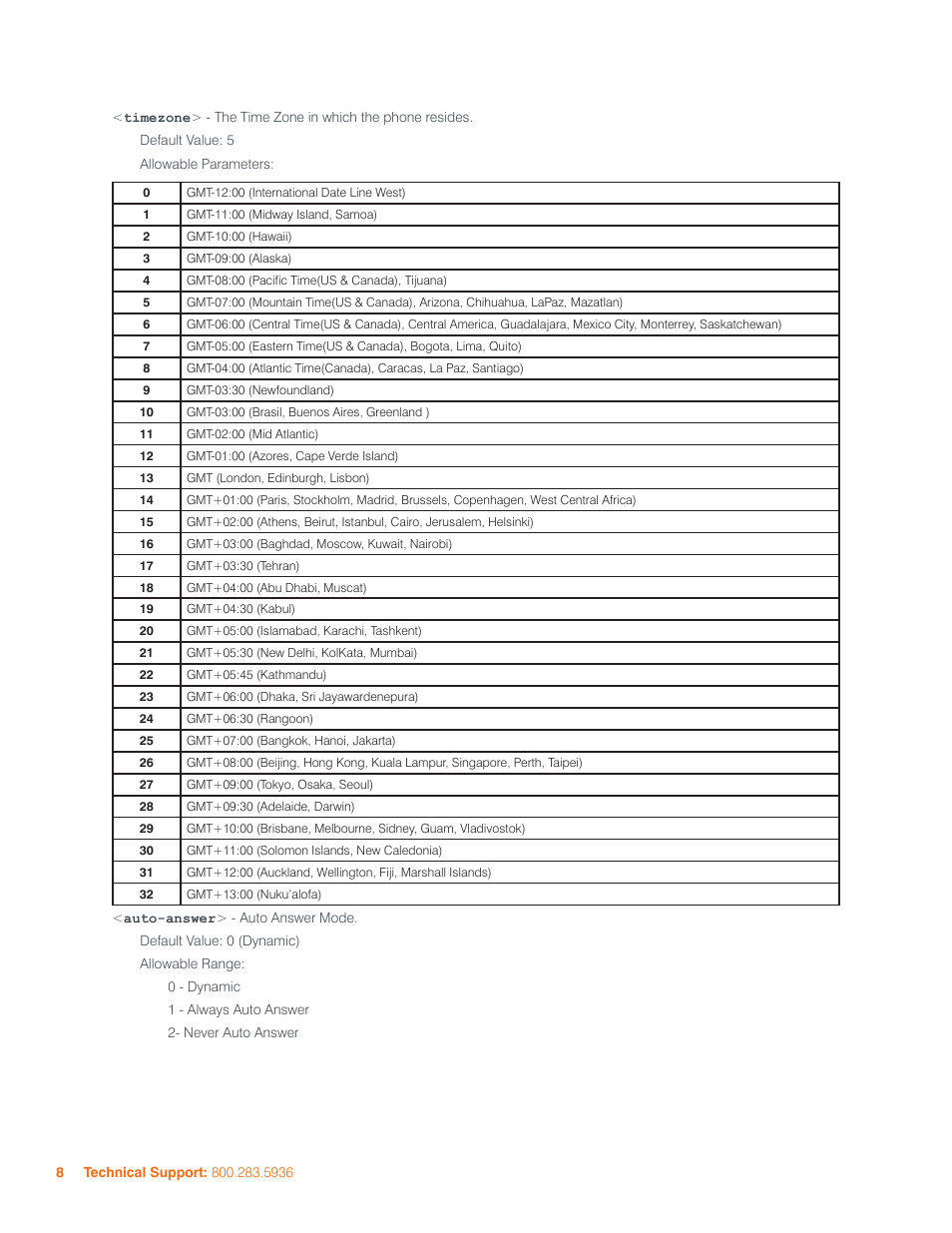 ClearOne MAX IP/MAXAttach IP User Manual | Page 11 / 39
