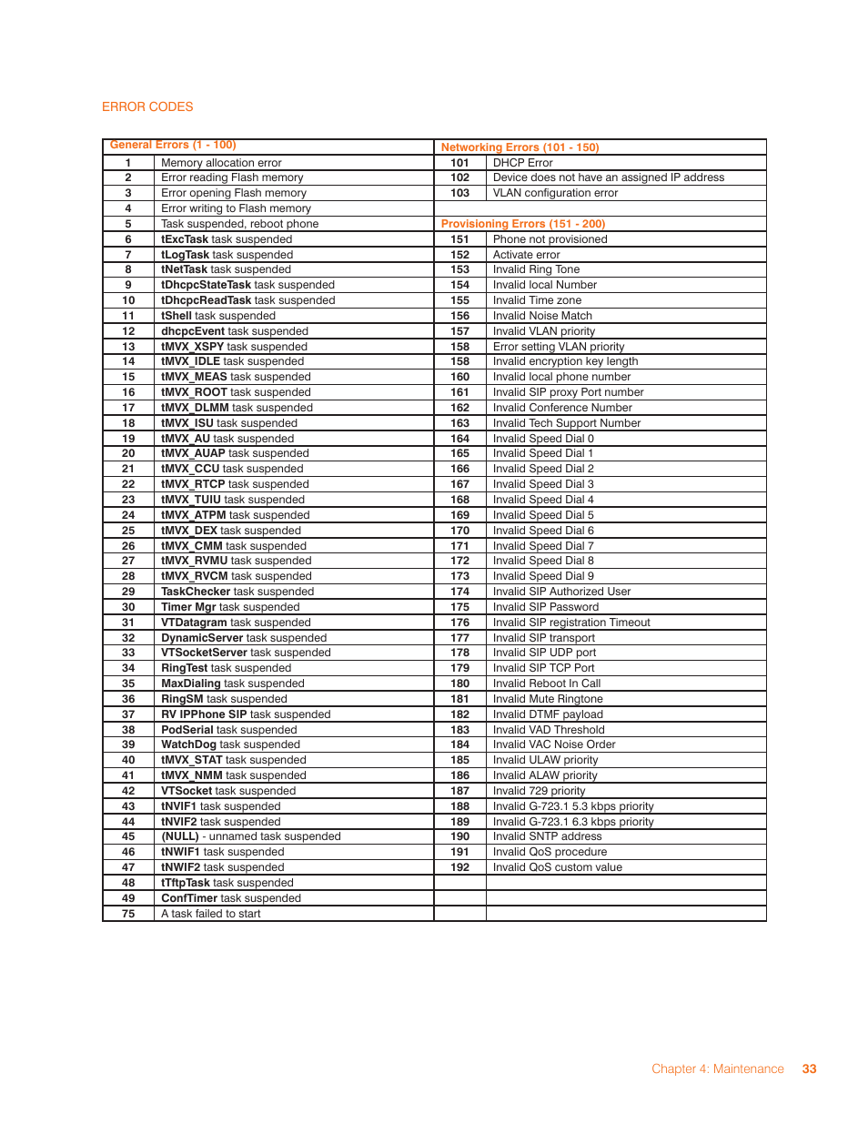 ClearOne MAX IP/MAXAttach IP User Manual | Page 36 / 39