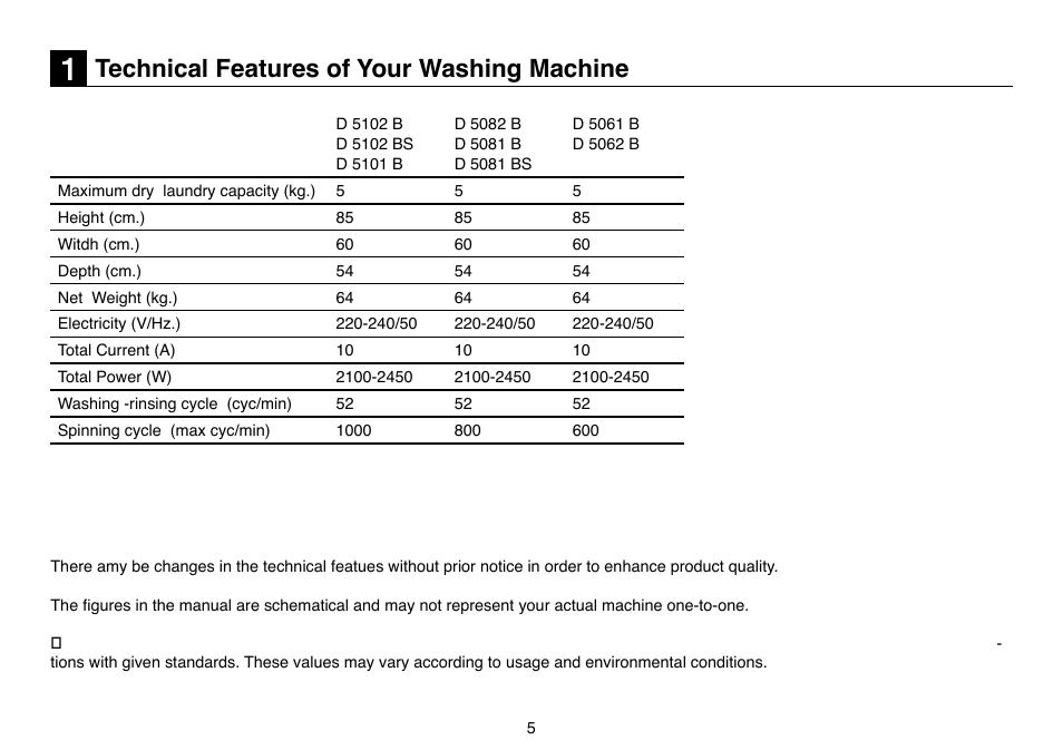 Technical features of your washing machine | Beko D 5102 B User Manual | Page 5 / 24