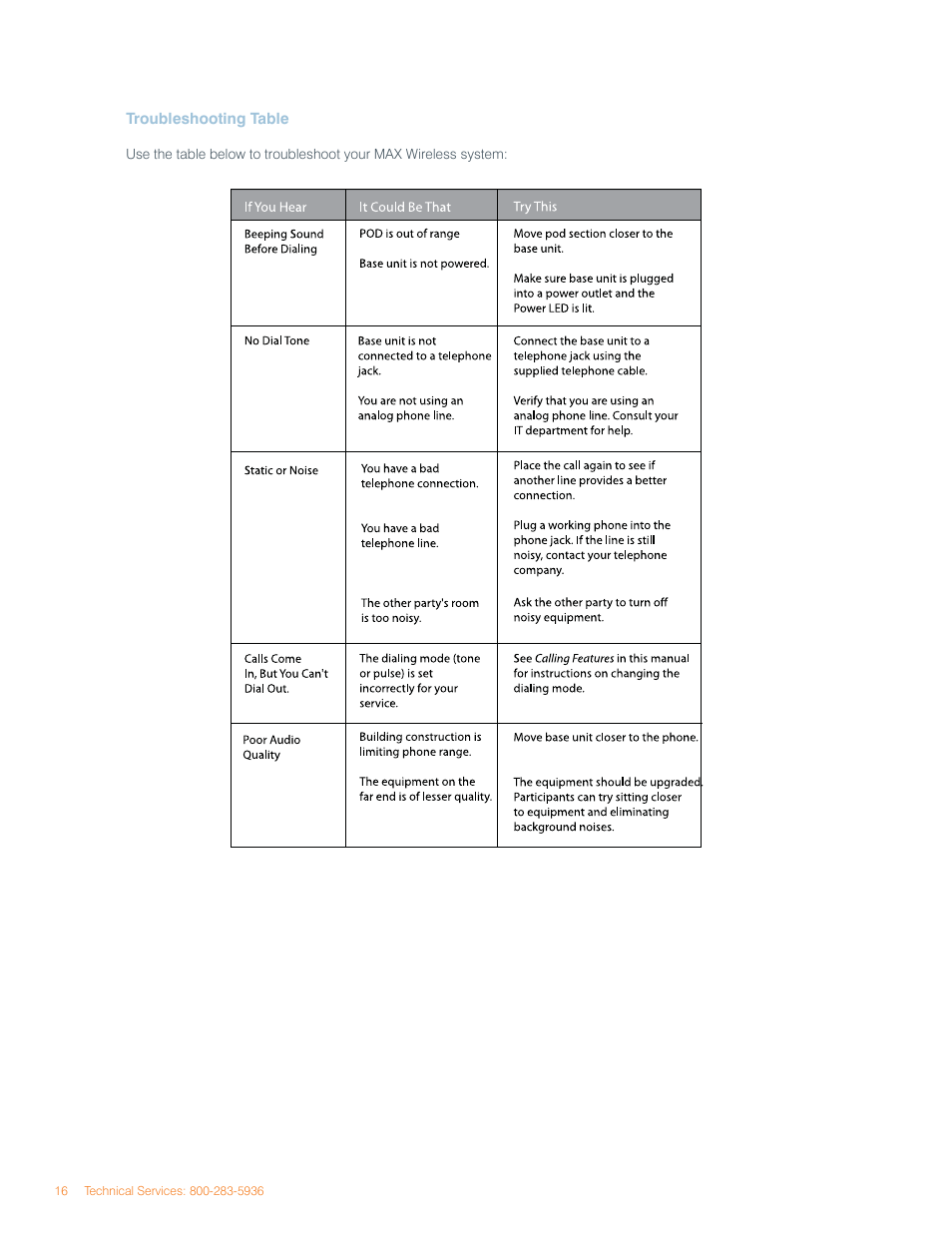 ClearOne MAX Wireless/MAXAttach Wireless User Manual | Page 20 / 25