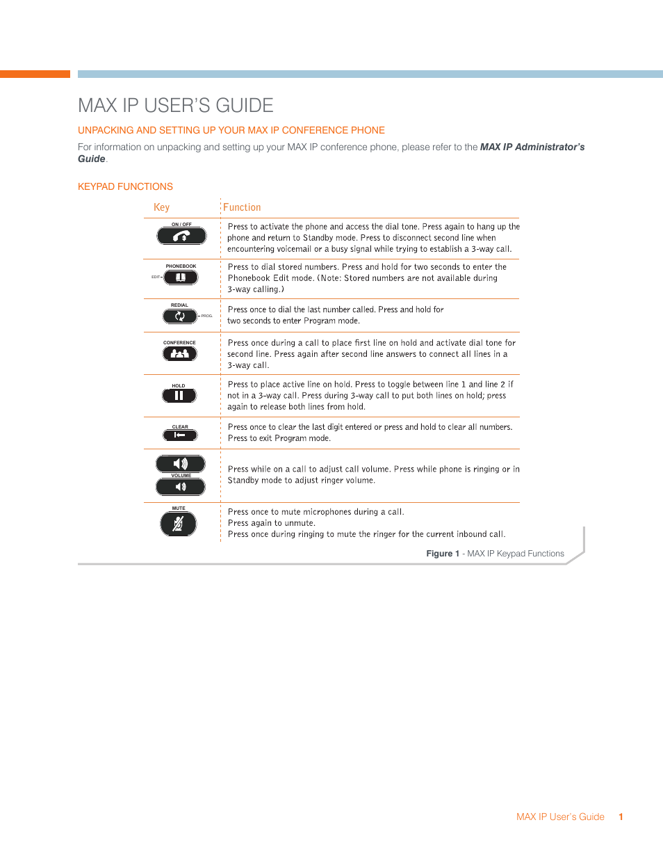 Max ip user’s guide, Npacking, Etting | Max ip c, Onference, Hone, Eypad, Unctions, Function key | ClearOne MAX IP Conferencing Phone User Manual | Page 4 / 7