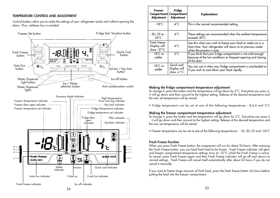 Beko AP930 User Manual | Page 14 / 21